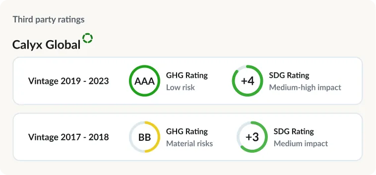 Rating Use or Display License
