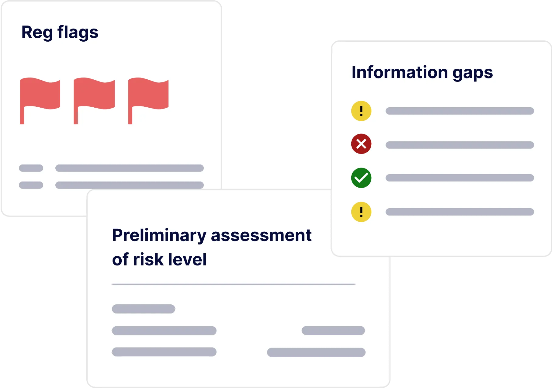 Risk assessment visualization showing red flags, information gaps, and preliminary risk level