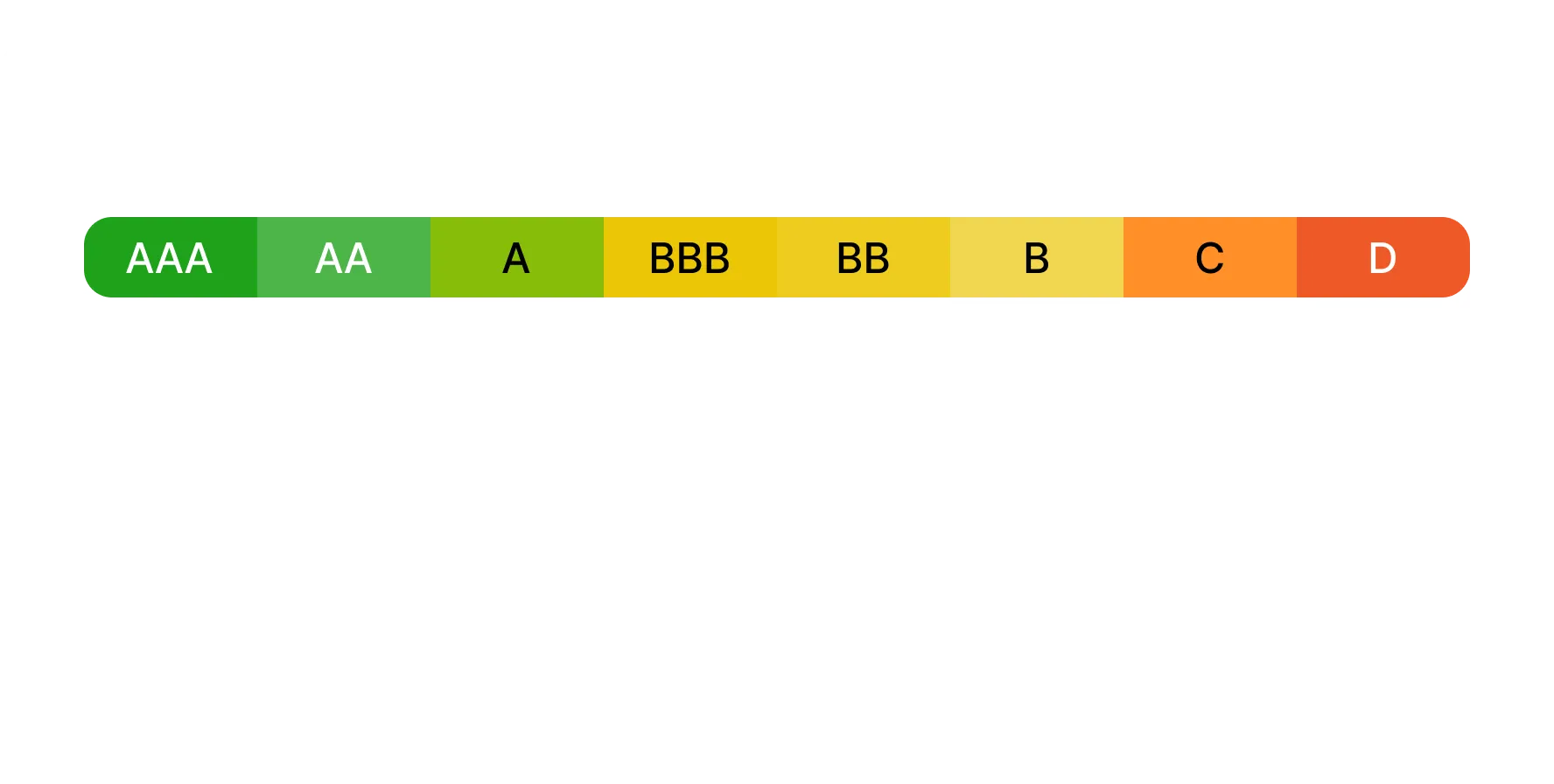 Rating outlook