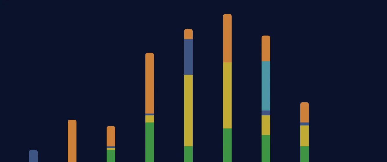 How risky is the carbon credit market?