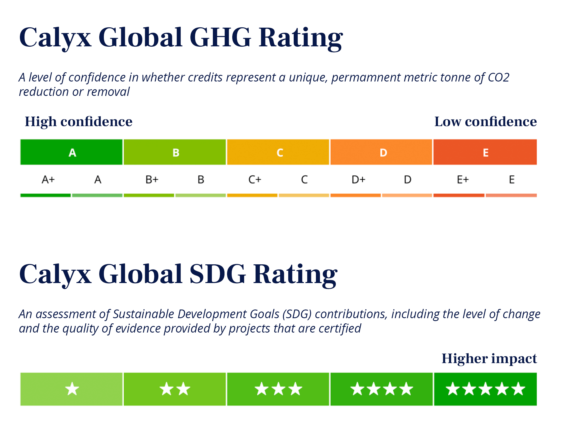 Lindex - Sustainability Facts, Rating, Goals